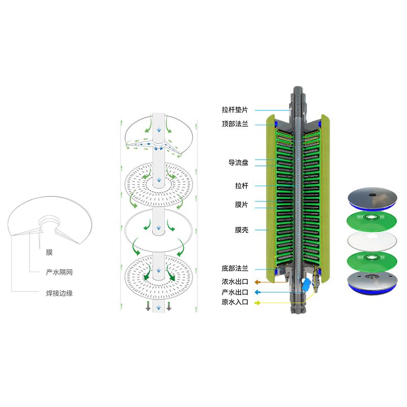 DTRO膜结构图 DTRO膜结构图