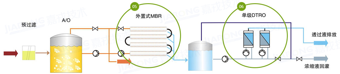 垃圾渗滤液处理工艺,单级DTRO工艺 垃圾渗滤液处理工艺,单级DTRO工艺