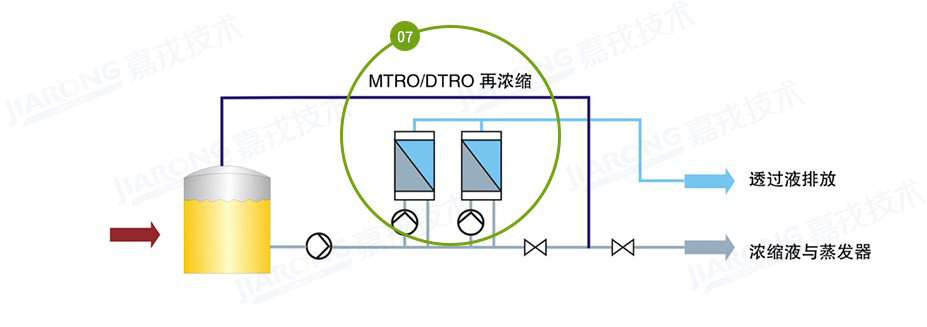 垃圾渗滤液处理工艺,渗滤液浓缩液处理工艺 垃圾渗滤液处理工艺,渗滤液浓缩液处理工艺