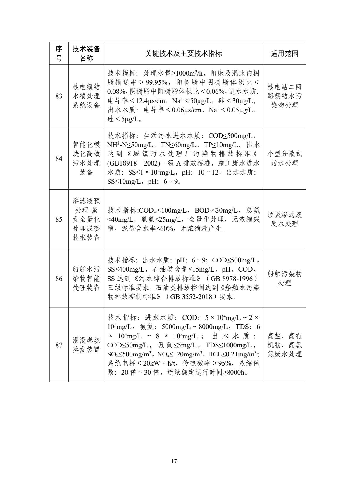 水污染防治推广类装备